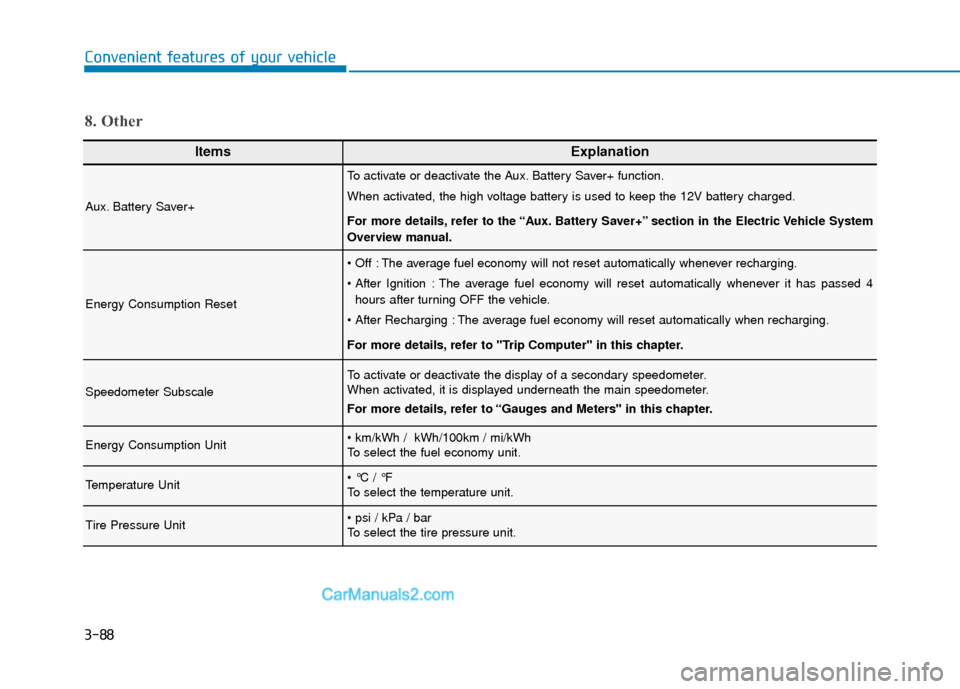 Hyundai Kona EV 2019  Owners Manual 3-88
Convenient features of your vehicle
ItemsExplanation
Aux. Battery Saver+                           
To activate or deactivate the Aux. Battery Saver+ function.
When activated, the high voltage ba