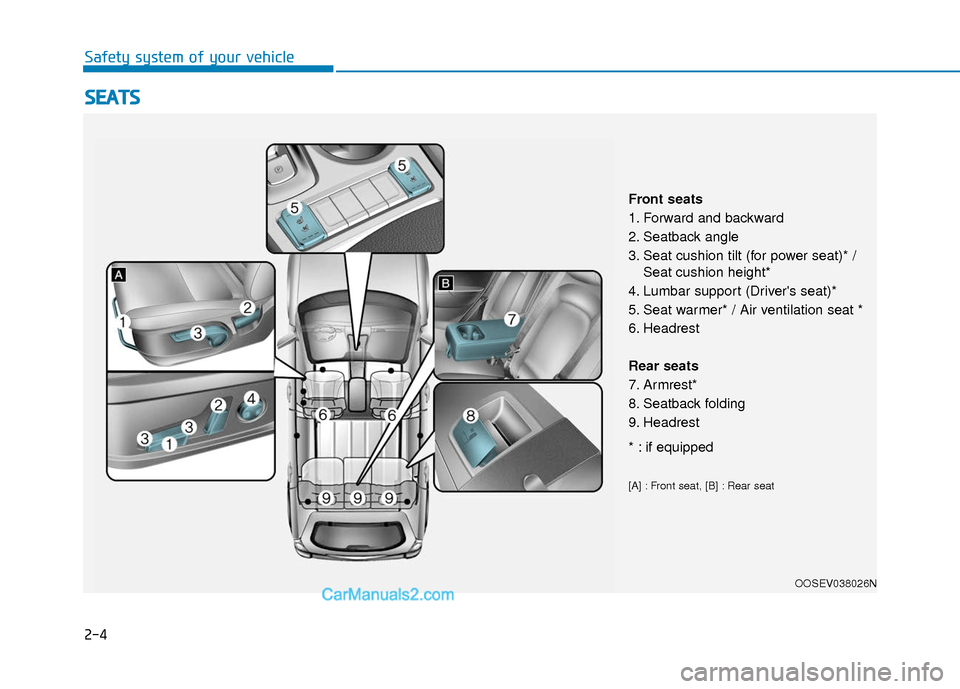 Hyundai Kona EV 2019  Owners Manual 2-4
S
SE
E A
A T
TS
S
Safety system of your vehicle
OOSEV038026N
Front seats
1. Forward and backward
2. Seatback angle
3. Seat cushion tilt (for power seat)* /
Seat cushion height*
4. Lumbar support (