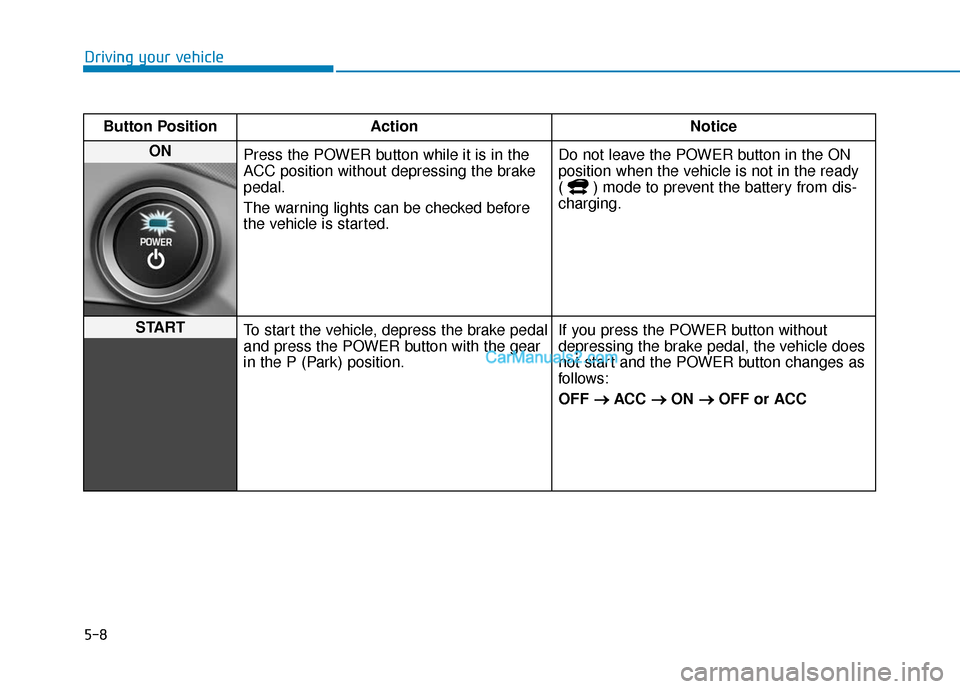 Hyundai Kona EV 2019  Owners Manual 5-8
Driving your vehicleButton Position Action Notice
ON  Press the POWER button while it is in the
ACC position without depressing the brake
pedal.
The warning lights can be checked before
the vehicl