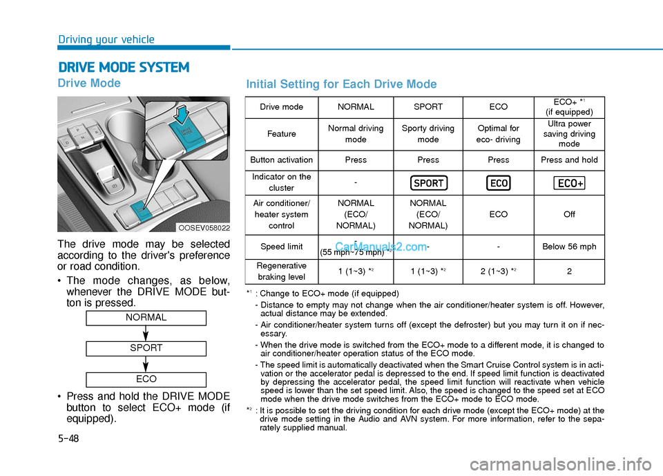 Hyundai Kona EV 2019  Owners Manual 5-48
Driving your vehicle
Drive Mode
The drive mode may be selected
according to the drivers preference
or road condition.
 The mode changes, as below,whenever the DRIVE MODE but-
ton is pressed.
 Pr