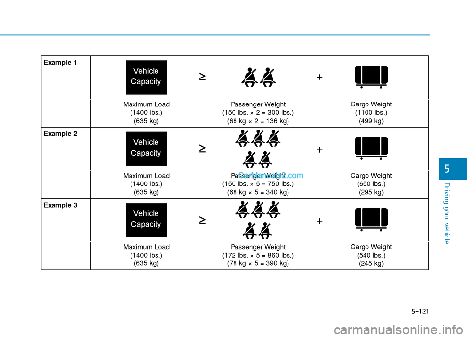 Hyundai Kona EV 2019  Owners Manual 5-121
Driving your vehicle
5
Example 1
Maximum Load(1400 lbs.)(635 kg)Passenger Weight
(150 lbs. × 2 = 300 lbs.) (68 kg × 2 = 136 kg)Cargo Weight
(1100 lbs.)(499 kg)
Example 2
Maximum Load (1400 lbs