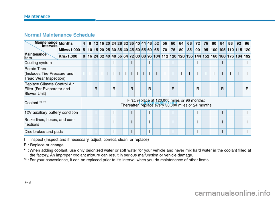 Hyundai Kona EV 2019  Owners Manual 7-8
Maintenance
Normal Maintenance Schedule
Months4812162024283236404448525660646872768084889296
Miles×1,0005101520253035404550556065707580859095100105110115120
Km×1,00081624324048566472808896104112