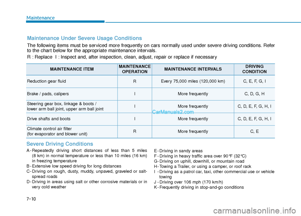 Hyundai Kona EV 2019 Service Manual 7-10
Maintenance
Maintenance Under Severe Usage Conditions
The following items must be serviced more frequently on cars normally used under severe driving conditions. Refer
to the chart below for the 