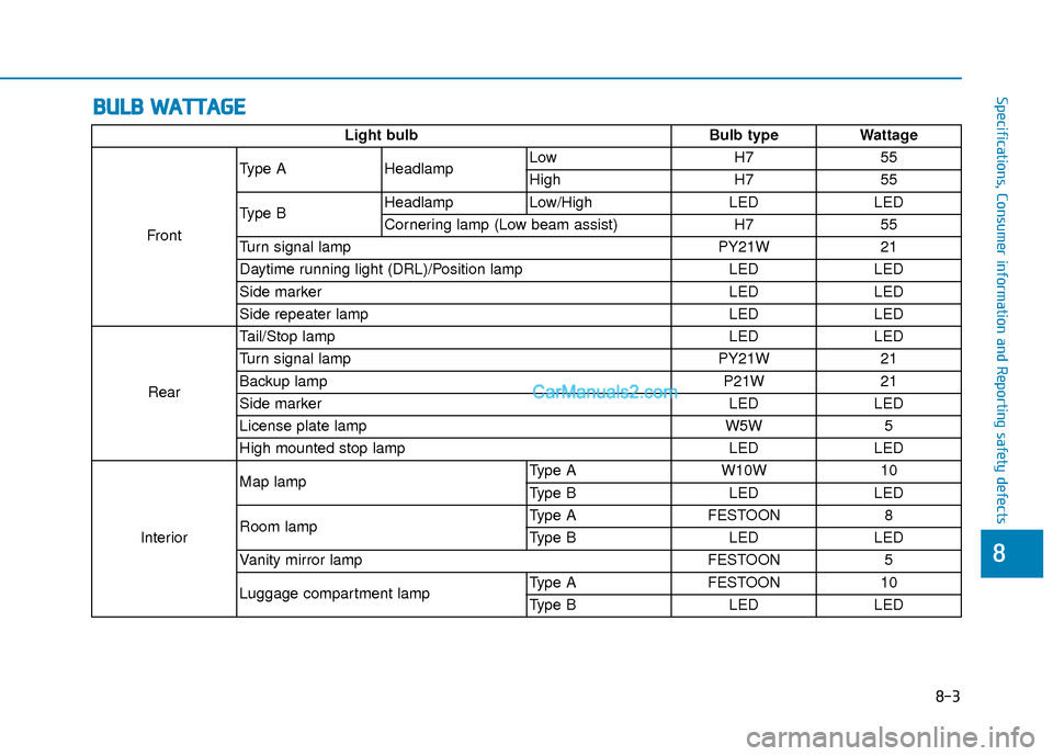 Hyundai Kona EV 2019  Owners Manual 8-3
88
Specifications, Consumer information and Reporting safety defectsB
BU
U L
LB
B  
 W
W A
AT
TT
TA
A G
G E
E
Light bulb Bulb typeWattage
Front Type A
Headlamp Low
H755
High H755
Type B Headlamp L