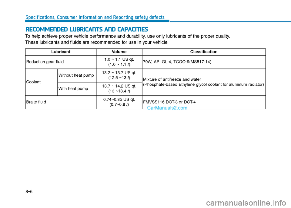 Hyundai Kona EV 2019 Owners Manual 8-6
Specifications, Consumer information and Reporting safety defects
R
RE
EC
CO
O M
M M
ME
EN
N D
DE
ED
D
L
L U
U B
BR
RI
IC
C A
A N
N T
TS
S
A
A N
N D
D
C
C A
A P
PA
A C
CI
IT
T I
IE
E S
S
To Hyundai Kona EV 2019 Owners Manual 8-6
Specifications, Consumer information and Reporting safety defects
R
RE
EC
CO
O M
M M
ME
EN
N D
DE
ED
D
L
L U
U B
BR
RI
IC
C A
A N
N T
TS
S
A
A N
N D
D
C
C A
A P
PA
A C
CI
IT
T I
IE
E S
S
To