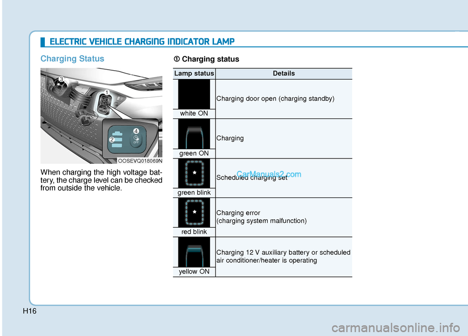 Hyundai Kona EV 2019 Owners Manual H16
E
EL
LE
E C
CT
T R
R I
IC
C
V
V E
EH
H I
IC
C L
LE
E
C
C H
H A
AR
RG
G I
IN
N G
G
I
IN
N D
DI
IC
C A
A T
TO
O R
R
L
L A
A M
M P
P
Charging Status
When charging the high voltage bat-
tery Hyundai Kona EV 2019 Owners Manual H16
E
EL
LE
E C
CT
T R
R I
IC
C
V
V E
EH
H I
IC
C L
LE
E
C
C H
H A
AR
RG
G I
IN
N G
G
I
IN
N D
DI
IC
C A
A T
TO
O R
R
L
L A
A M
M P
P
Charging Status
When charging the high voltage bat-
tery