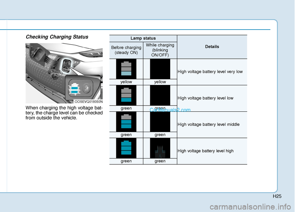 Hyundai Kona EV 2019 Owners Manual H25
Checking Charging Status
When charging the high voltage bat-
tery, the charge level can be checked
from outside the vehicle.
OOSEVQ018050N
Lamp status
DetailsBefore charging(steady ON)While chargi Hyundai Kona EV 2019 Owners Manual H25
Checking Charging Status
When charging the high voltage bat-
tery, the charge level can be checked
from outside the vehicle.
OOSEVQ018050N
Lamp status
DetailsBefore charging(steady ON)While chargi