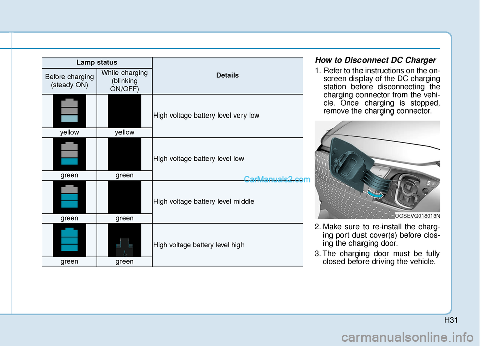 Hyundai Kona EV 2019 Owners Manual H31
How to Disconnect DC Charger
1. Refer to the instructions on the on-screen display of the DC charging
station before disconnecting the
charging connector from the vehi-
cle. Once charging is stopp Hyundai Kona EV 2019 Owners Manual H31
How to Disconnect DC Charger
1. Refer to the instructions on the on-screen display of the DC charging
station before disconnecting the
charging connector from the vehi-
cle. Once charging is stopp