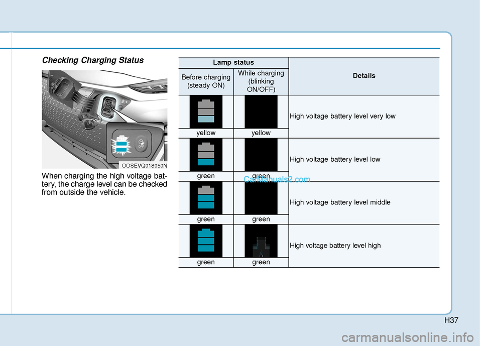 Hyundai Kona EV 2019 Owners Manual H37
Checking Charging Status
When charging the high voltage bat-
tery, the charge level can be checked
from outside the vehicle.
OOSEVQ018050N
Lamp status
DetailsBefore charging(steady ON)While chargi Hyundai Kona EV 2019 Owners Manual H37
Checking Charging Status
When charging the high voltage bat-
tery, the charge level can be checked
from outside the vehicle.
OOSEVQ018050N
Lamp status
DetailsBefore charging(steady ON)While chargi