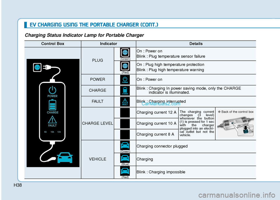 Hyundai Kona EV 2019 Owners Manual H38
E
EV
V
C
C H
H A
AR
RG
G I
IN
N G
G
U
U S
SI
IN
N G
G
T
T H
H E
E
P
P O
O R
RT
TA
A B
BL
LE
E
C
C H
H A
AR
RG
G E
ER
R
(
( C
C O
O N
NT
T.
.)
)
Charging Status Indicator Lamp for Po Hyundai Kona EV 2019 Owners Manual H38
E
EV
V
C
C H
H A
AR
RG
G I
IN
N G
G
U
U S
SI
IN
N G
G
T
T H
H E
E
P
P O
O R
RT
TA
A B
BL
LE
E
C
C H
H A
AR
RG
G E
ER
R
(
( C
C O
O N
NT
T.
.)
)
Charging Status Indicator Lamp for Po