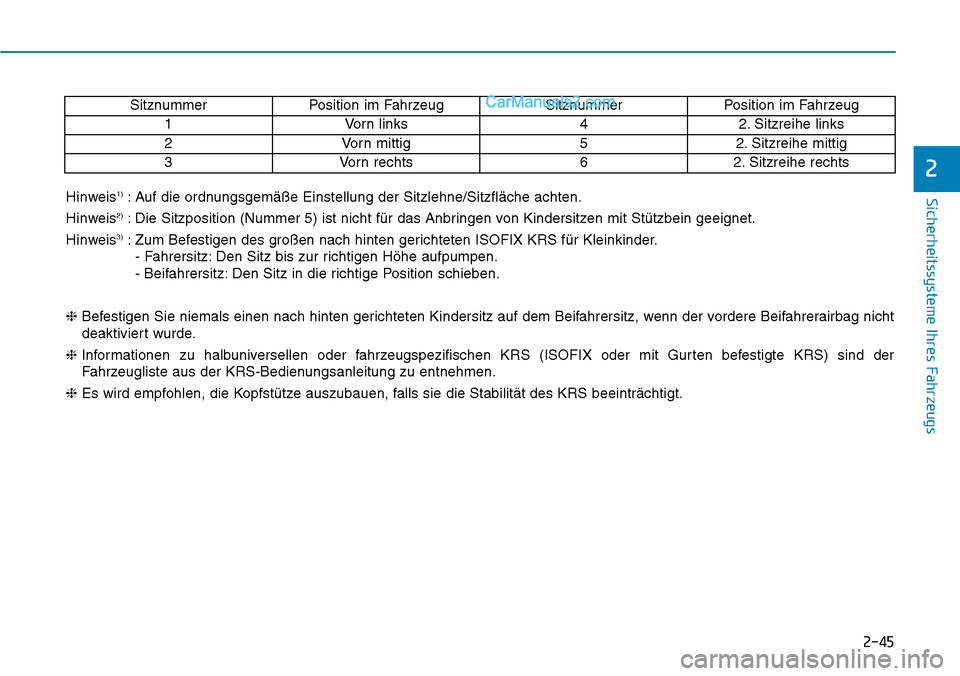 Hyundai Kona EV 2019  Betriebsanleitung (in German) 2-45
Sicherheitssysteme Ihres Fahrzeugs
2
SitznummerPosition im FahrzeugSitznummerPosition im Fahrzeug
1Vorn links42. Sitzreihe links
2Vorn mittig52. Sitzreihe mittig
3Vorn rechts62. Sitzreihe rechts
