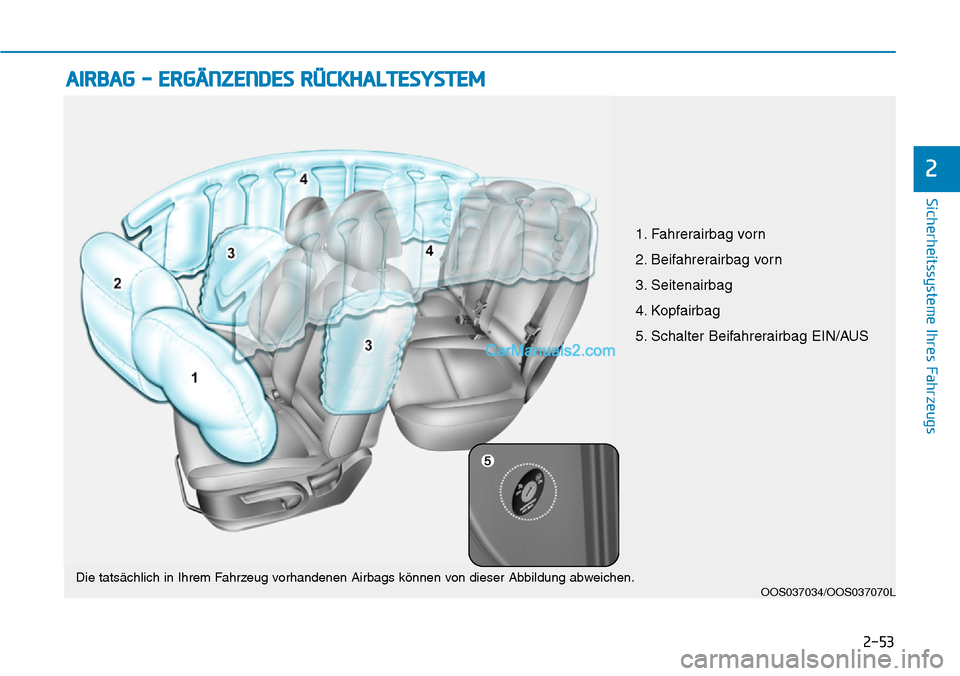 Hyundai Kona EV 2019  Betriebsanleitung (in German) 2-53
Sicherheitssysteme Ihres Fahrzeugs
2
AIRBAG - ERGÄNZENDES RÜCKHALTESYSTEM
OOS037034/OOS037070LDie tatsächlich in Ihrem Fahrzeug vorhandenen Airbags können von dieser Abbildung abweichen.
1. F