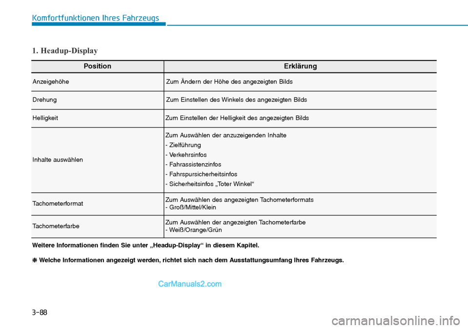 Hyundai Kona EV 2019 Betriebsanleitung (in German) 3-88
Komfortfunktionen Ihres Fahrzeugs
PositionErklärung
Anzeigehöhe Zum Ändern der Höhe des angezeigten Bilds
Drehung Zum Einstellen des Winkels des angezeigten Bilds
Helligkeit Zum Einstellen de Hyundai Kona EV 2019 Betriebsanleitung (in German) 3-88
Komfortfunktionen Ihres Fahrzeugs
PositionErklärung
Anzeigehöhe Zum Ändern der Höhe des angezeigten Bilds
Drehung Zum Einstellen des Winkels des angezeigten Bilds
Helligkeit Zum Einstellen de