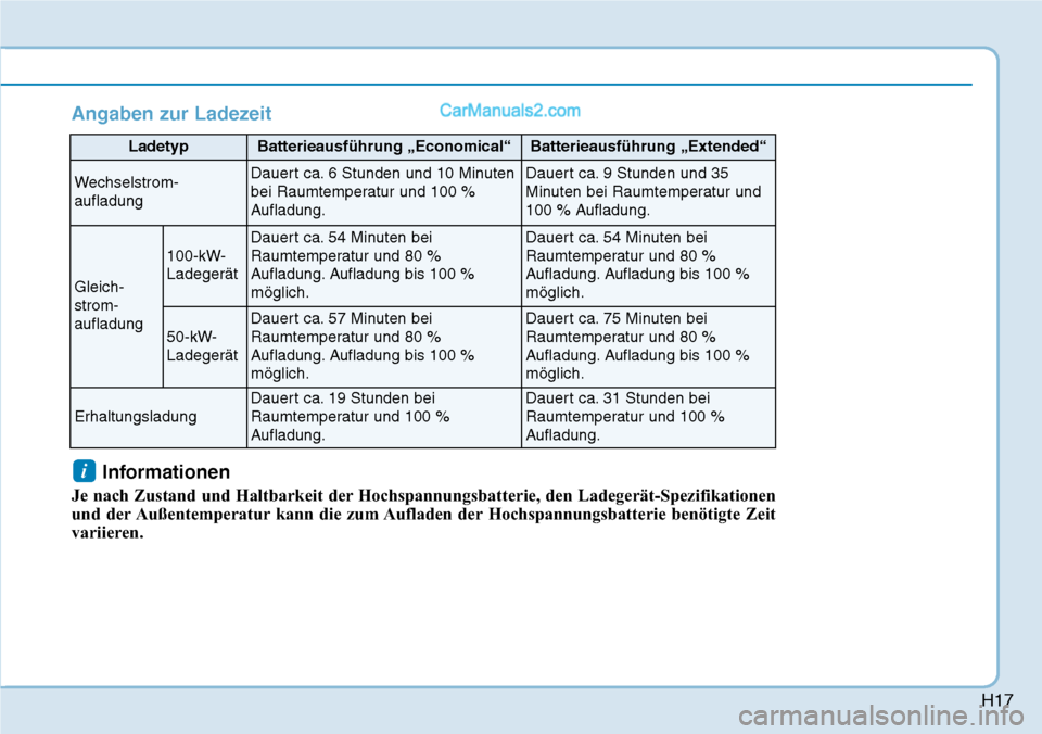 Hyundai Kona EV 2019  Betriebsanleitung (in German) H17
LadetypBatterieausführung „Economical“Batterieausführung „Extended“
Wechselstrom-
aufladung
Dauert ca. 6 Stunden und 10 Minuten
bei Raumtemperatur und 100 %
Aufladung.Dauert ca. 9 Stunde