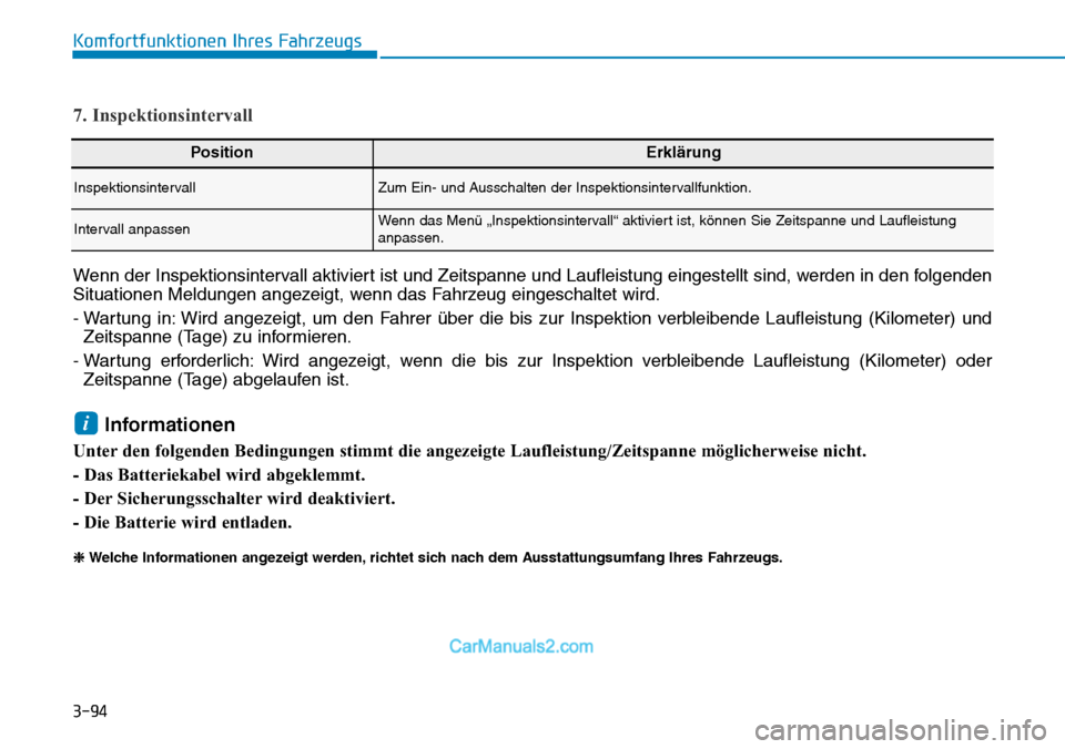 Hyundai Kona EV 2019 Betriebsanleitung (in German) 3-94
Komfortfunktionen Ihres Fahrzeugs
PositionErklärung
InspektionsintervallZum Ein- und Ausschalten der Inspektionsintervallfunktion.
Intervall anpassenWenn das Menü „Inspektionsintervall“ akt Hyundai Kona EV 2019 Betriebsanleitung (in German) 3-94
Komfortfunktionen Ihres Fahrzeugs
PositionErklärung
InspektionsintervallZum Ein- und Ausschalten der Inspektionsintervallfunktion.
Intervall anpassenWenn das Menü „Inspektionsintervall“ akt