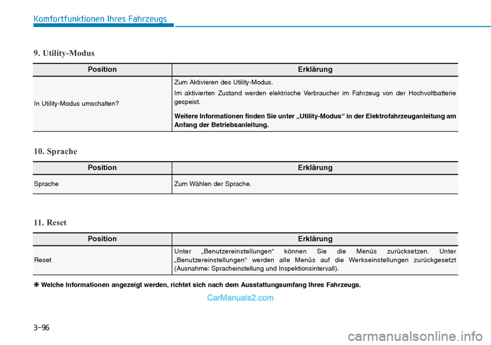 Hyundai Kona EV 2019 Betriebsanleitung (in German) 3-96
Komfortfunktionen Ihres Fahrzeugs
PositionErklärung
SpracheZum Wählen der Sprache.
10. Sprache
PositionErklärung
In Utility-Modus umschalten?
Zum Aktivieren des Utility-Modus.
Im aktivierten Z Hyundai Kona EV 2019 Betriebsanleitung (in German) 3-96
Komfortfunktionen Ihres Fahrzeugs
PositionErklärung
SpracheZum Wählen der Sprache.
10. Sprache
PositionErklärung
In Utility-Modus umschalten?
Zum Aktivieren des Utility-Modus.
Im aktivierten Z