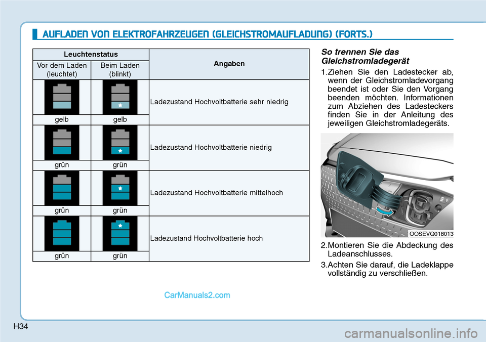 Hyundai Kona EV 2019 Betriebsanleitung (in German) H34
So trennen Sie das
Gleichstromladegerät
1.Ziehen Sie den Ladestecker ab,
wenn der Gleichstromladevorgang
beendet ist oder Sie den Vorgang
beenden möchten. Informationen
zum Abziehen des Ladeste Hyundai Kona EV 2019 Betriebsanleitung (in German) H34
So trennen Sie das
Gleichstromladegerät
1.Ziehen Sie den Ladestecker ab,
wenn der Gleichstromladevorgang
beendet ist oder Sie den Vorgang
beenden möchten. Informationen
zum Abziehen des Ladeste