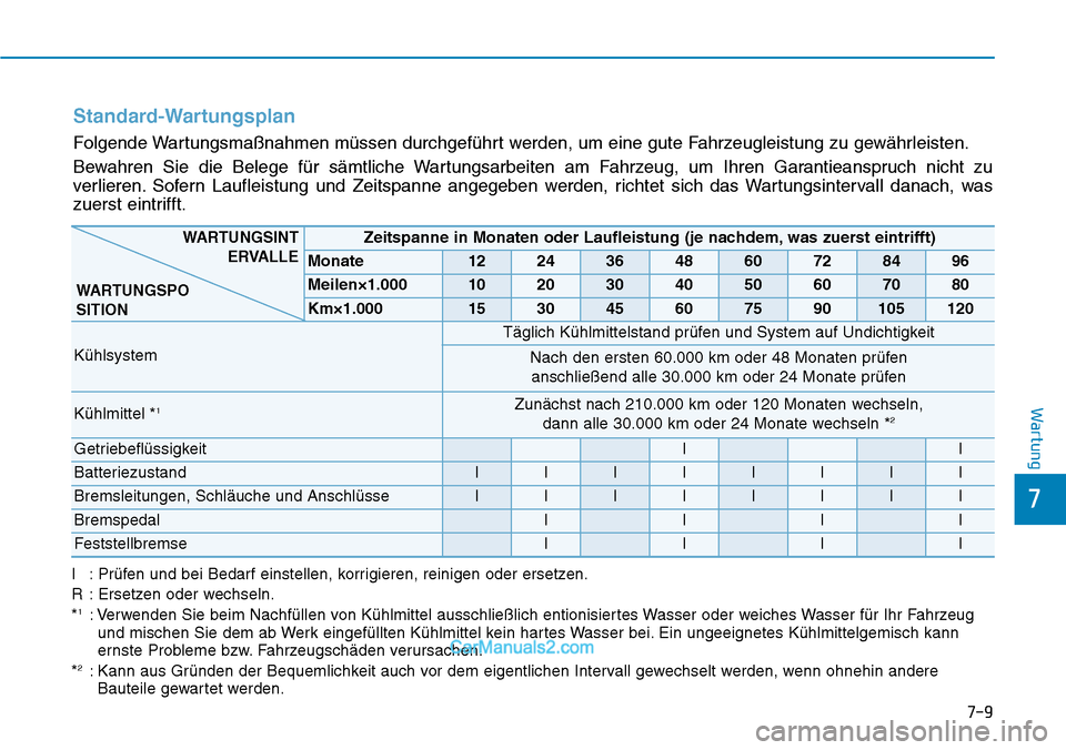 Hyundai Kona EV 2019 Betriebsanleitung (in German) 7-9
7
Wartung
Standard-Wartungsplan
Folgende Wartungsmaßnahmen müssen durchgeführt werden, um eine gute Fahrzeugleistung zu gewährleisten.
Bewahren Sie die Belege für sämtliche Wartungsarbeiten Hyundai Kona EV 2019 Betriebsanleitung (in German) 7-9
7
Wartung
Standard-Wartungsplan
Folgende Wartungsmaßnahmen müssen durchgeführt werden, um eine gute Fahrzeugleistung zu gewährleisten.
Bewahren Sie die Belege für sämtliche Wartungsarbeiten