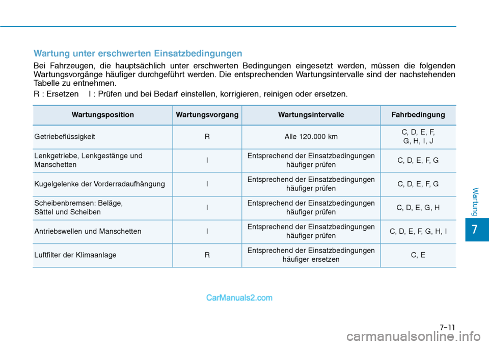 Hyundai Kona EV 2019 Betriebsanleitung (in German) 7-11
7
Wartung
Wartung unter erschwerten Einsatzbedingungen
Bei Fahrzeugen, die hauptsächlich unter erschwerten Bedingungen eingesetzt werden, müssen die folgenden
Wartungsvorgänge häufiger durchg Hyundai Kona EV 2019 Betriebsanleitung (in German) 7-11
7
Wartung
Wartung unter erschwerten Einsatzbedingungen
Bei Fahrzeugen, die hauptsächlich unter erschwerten Bedingungen eingesetzt werden, müssen die folgenden
Wartungsvorgänge häufiger durchg