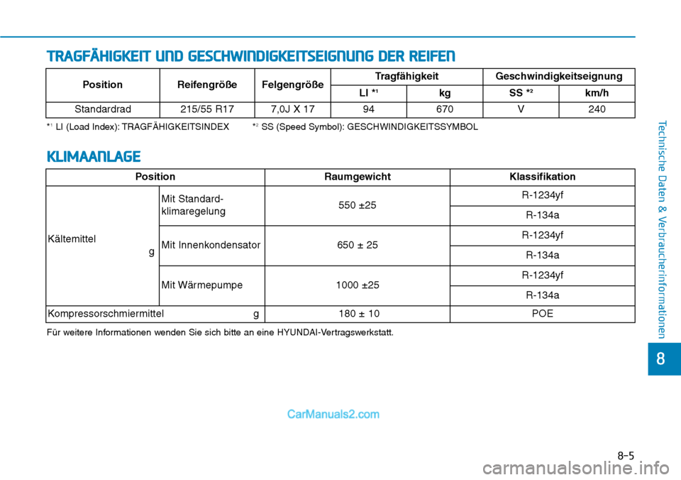 Hyundai Kona EV 2019  Betriebsanleitung (in German) 8-5
8
Technische Daten & Verbraucherinformationen
TRAGFÄHIGKEIT UND GESCHWINDIGKEITSEIGNUNG DER REIFEN
*1LI (Load Index): TRAGFÄHIGKEITSINDEX *2SS (Speed Symbol): GESCHWINDIGKEITSSYMBOL
Position Rei