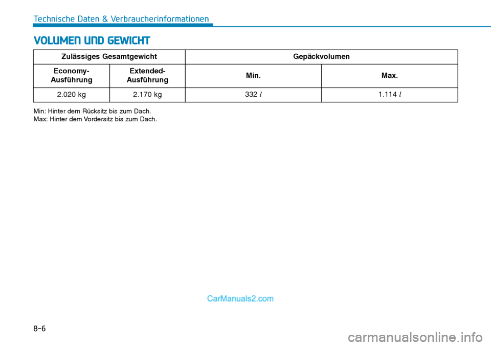 Hyundai Kona EV 2019  Betriebsanleitung (in German) 8-6
Technische Daten & Verbraucherinformationen
Min: Hinter dem Rücksitz bis zum Dach.
Max: Hinter dem Vordersitz bis zum Dach.
VOLUMEN UND GEWICHT
Zulässiges GesamtgewichtGepäckvolumen
Economy-
Au