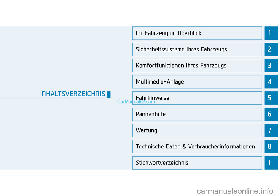 Hyundai Kona EV 2019  Betriebsanleitung (in German) 1
2
3
4
5
6
7
8
I
Ihr Fahrzeug im Überblick
Sicherheitssysteme Ihres Fahrzeugs
Komfortfunktionen Ihres Fahrzeugs
Multimedia-Anlage
Fahrhinweise
Pannenhilfe
Wartung
Technische Daten & Verbraucherinfor