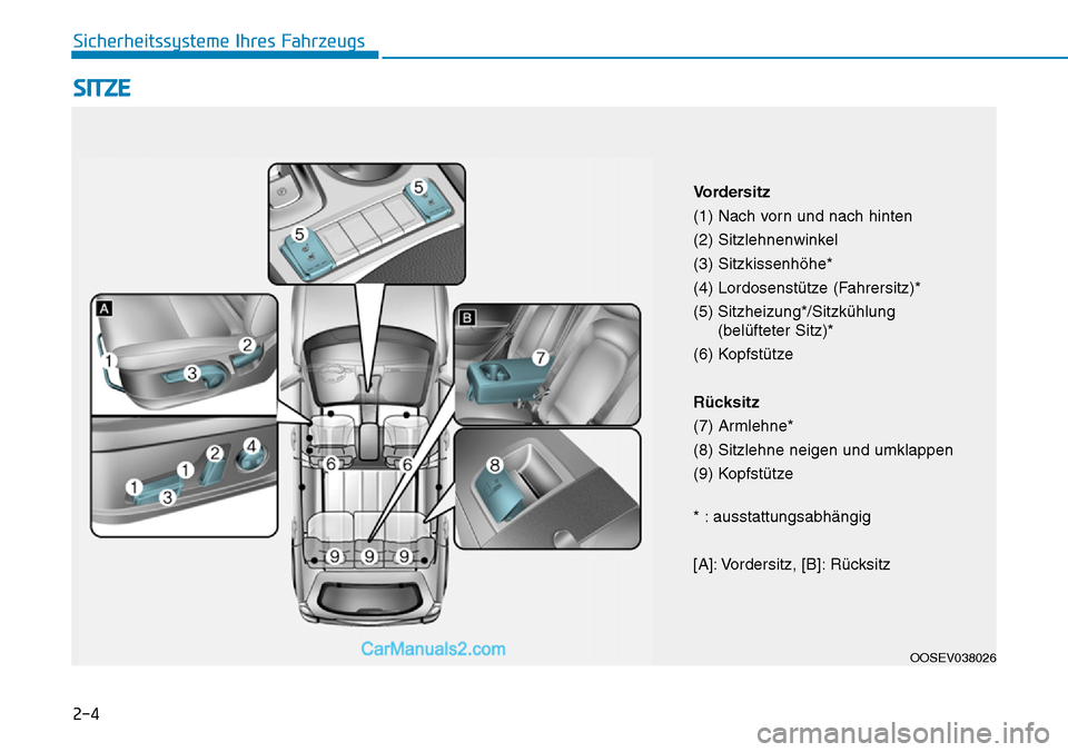 Hyundai Kona EV 2019 Betriebsanleitung (in German) 2-4
SITZE
Sicherheitssysteme Ihres Fahrzeugs
OOSEV038026
Vordersitz
(1) Nach vorn und nach hinten
(2) Sitzlehnenwinkel
(3) Sitzkissenhöhe*
(4) Lordosenstütze (Fahrersitz)*
(5) Sitzheizung*/Sitzkühl Hyundai Kona EV 2019 Betriebsanleitung (in German) 2-4
SITZE
Sicherheitssysteme Ihres Fahrzeugs
OOSEV038026
Vordersitz
(1) Nach vorn und nach hinten
(2) Sitzlehnenwinkel
(3) Sitzkissenhöhe*
(4) Lordosenstütze (Fahrersitz)*
(5) Sitzheizung*/Sitzkühl
