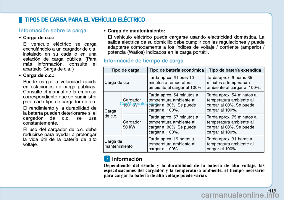 Hyundai Kona EV 2019 Manual del propietario (in Spanish) H15
Información sobre la carga
•Carga de c.a.:
El vehículo eléctrico se carga
enchufándolo a un cargador de c.a.
instalado en su cada o en una
estación de carga pública. (Para
más informació Hyundai Kona EV 2019 Manual del propietario (in Spanish) H15
Información sobre la carga
•Carga de c.a.:
El vehículo eléctrico se carga
enchufándolo a un cargador de c.a.
instalado en su cada o en una
estación de carga pública. (Para
más informació