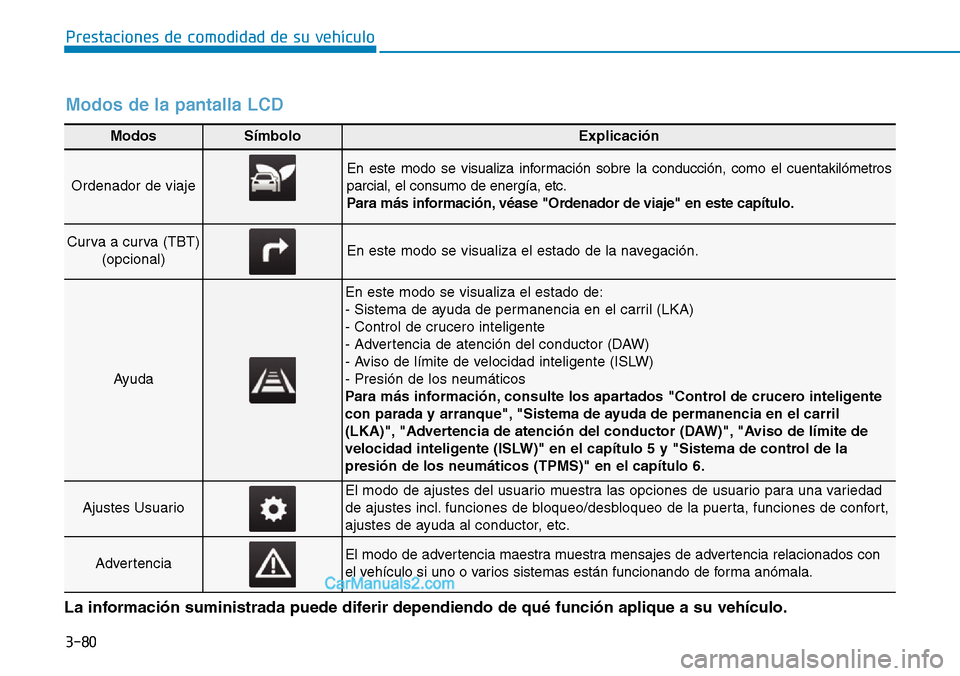 Hyundai Kona EV 2019  Manual del propietario (in Spanish) 3-80
Prestaciones de comodidad de su vehículo 
ModosSímboloExplicación
Ordenador de viaje
En este modo se visualiza información sobre la conducción, como el cuentakilómetros
parcial, el consumo 