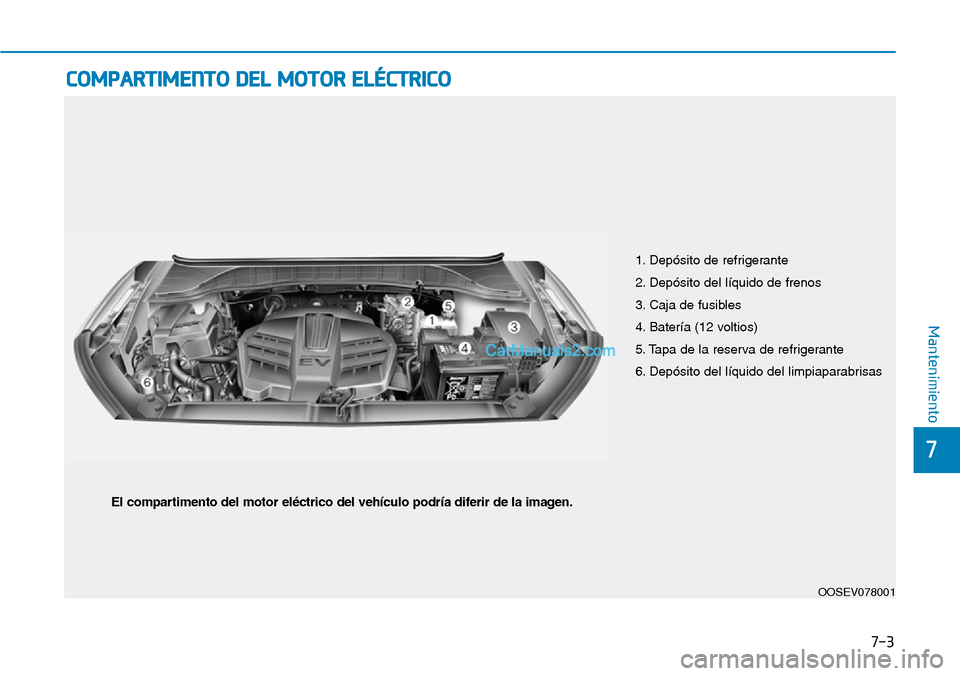 Hyundai Kona EV 2019 Manual del propietario (in Spanish) 7-3
7
Mantenimiento
COMPARTIMENTO DEL MOTOR ELÉCTRICO
1. Depósito de refrigerante
2. Depósito del líquido de frenos
3. Caja de fusibles
4. Batería (12 voltios)
5. Tapa de la reserva de refrigeran Hyundai Kona EV 2019 Manual del propietario (in Spanish) 7-3
7
Mantenimiento
COMPARTIMENTO DEL MOTOR ELÉCTRICO
1. Depósito de refrigerante
2. Depósito del líquido de frenos
3. Caja de fusibles
4. Batería (12 voltios)
5. Tapa de la reserva de refrigeran