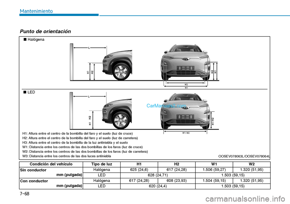 Hyundai Kona EV 2019  Manual del propietario (in Spanish) 7-68
Mantenimiento
Punto de orientación
Condición del vehículo Tipo de luz H1 H2 W1 W2
Sin conductor
mm (pulgada)Halógena 625 (24,6) 617 (24,28) 1.506 (59,27) 1.320 (51,95)
LED 628 (24,71) 1.503 (