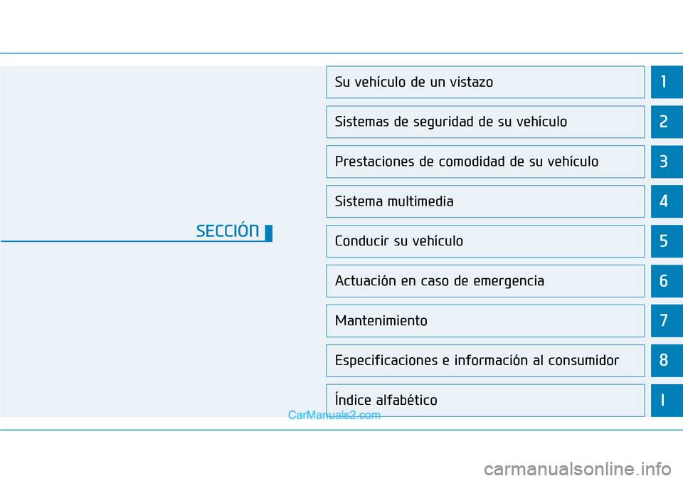 Hyundai Kona EV 2019  Manual del propietario (in Spanish) 1
2
3
4
5
6
7
8
I
Su vehículo de un vistazo
Sistemas de seguridad de su vehículo 
Prestaciones de comodidad de su vehículo
Sistema multimedia
Conducir su vehículo
Actuación en caso de emergencia

