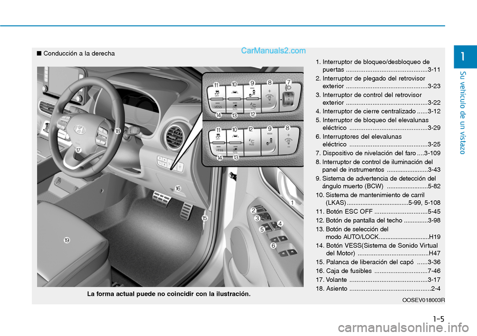 Hyundai Kona EV 2019 Manual del propietario (in Spanish) 1-5
Su vehículo de un vistazo
11. Interruptor de bloqueo/desbloqueo de
puertas ..............................................3-11
2. Interruptor de plegado del retrovisor
exterior ................... Hyundai Kona EV 2019 Manual del propietario (in Spanish) 1-5
Su vehículo de un vistazo
11. Interruptor de bloqueo/desbloqueo de
puertas ..............................................3-11
2. Interruptor de plegado del retrovisor
exterior ...................