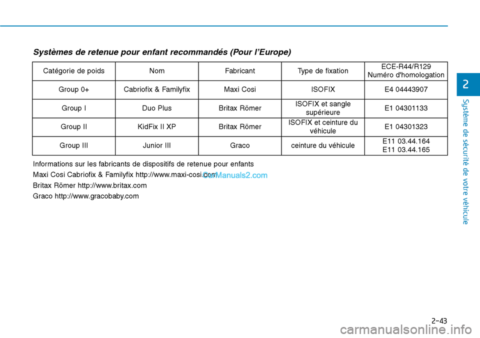 Hyundai Kona EV 2019  Manuel du propriétaire (in French) 2-43
Système de sécurité de votre véhicule 
2
Systèmes de retenue pour enfant recommandés (Pour l’Europe)
Catégorie de poidsNomFabricantType de fixationECE-R44/R129
Numéro dhomologation
Gro