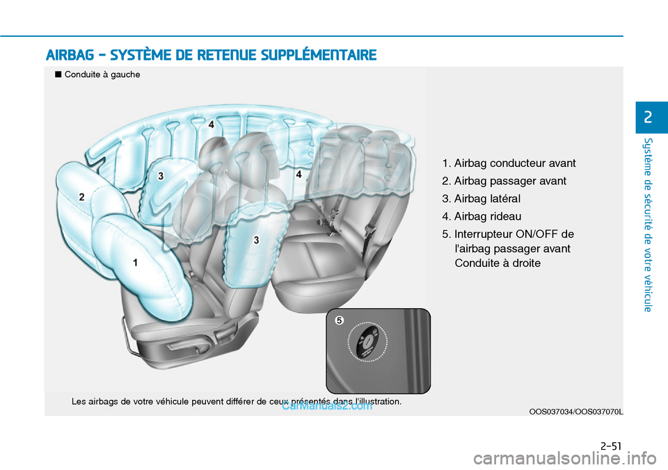 Hyundai Kona EV 2019  Manuel du propriétaire (in French) 2-51
Système de sécurité de votre véhicule 
2
AIRBAG - SYSTÈME DE RETENUE SUPPLÉMENTAIRE 
OOS037034/OOS037070LLes airbags de votre véhicule peuvent différer de ceux présentés dans lillustra