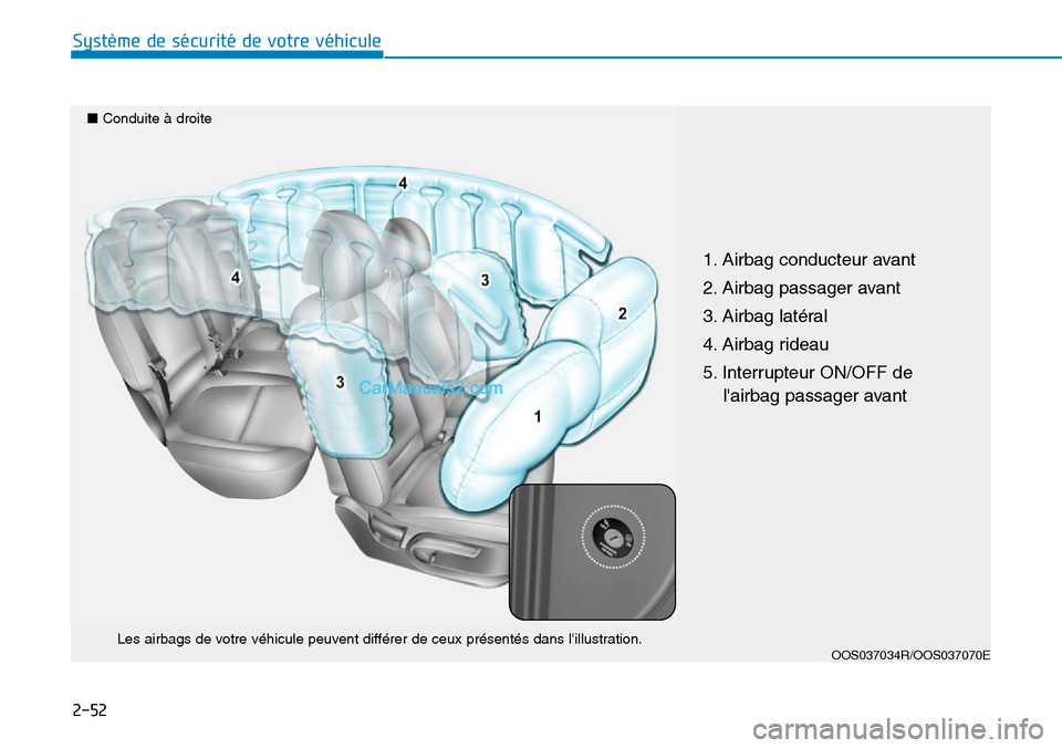 Hyundai Kona EV 2019  Manuel du propriétaire (in French) 2-52
Système de sécurité de votre véhicule 
OOS037034R/OOS037070ELes airbags de votre véhicule peuvent différer de ceux présentés dans lillustration.
1. Airbag conducteur avant
2. Airbag pass