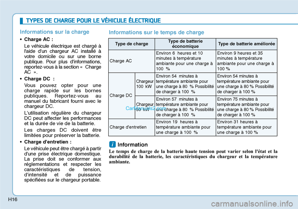 Hyundai Kona EV 2019 Manuel du propriétaire (in French) H16
Informations sur la charge
•Charge AC :
Le véhicule électrique est chargé à
laide dun chargeur AC installé à
votre domicile ou sur une borne
publique. Pour plus dinformations,
reportez- Hyundai Kona EV 2019 Manuel du propriétaire (in French) H16
Informations sur la charge
•Charge AC :
Le véhicule électrique est chargé à
laide dun chargeur AC installé à
votre domicile ou sur une borne
publique. Pour plus dinformations,
reportez-