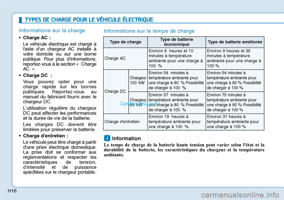 Hyundai Kona EV 2019  Manuel du propriétaire (in French) H16
Informations sur la charge
•Charge AC :
Le véhicule électrique est chargé à
laide dun chargeur AC installé à
votre domicile ou sur une borne
publique. Pour plus dinformations,
reportez-