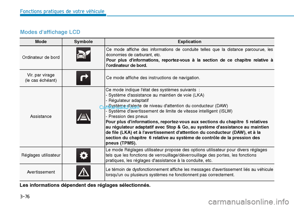 Hyundai Kona EV 2019  Manuel du propriétaire (in French) 3-76
Fonctions pratiques de votre véhicule 
Mode SymboleExplication
Ordinateur de bord
Ce mode affiche des informations de conduite telles que la distance parcourue, les
économies de carburant, etc.