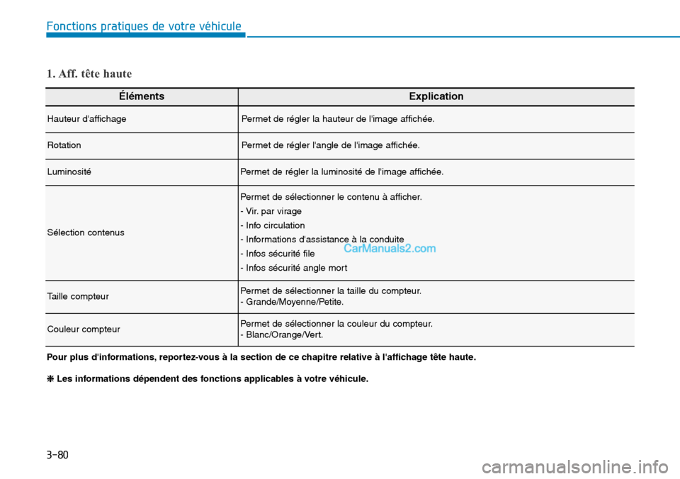 Hyundai Kona EV 2019  Manuel du propriétaire (in French) 3-80
Fonctions pratiques de votre véhicule 
ÉlémentsExplication
Hauteur daffichagePermet de régler la hauteur de limage affichée.
RotationPermet de régler langle de limage affichée.
Luminos