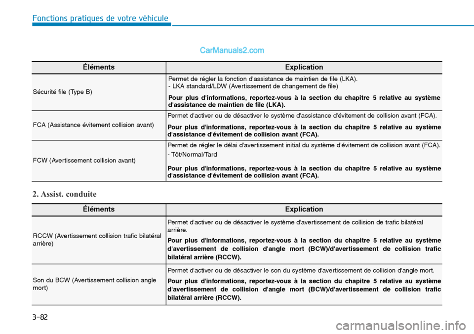 Hyundai Kona EV 2019  Manuel du propriétaire (in French) 3-82
Fonctions pratiques de votre véhicule 
ÉlémentsExplication
RCCW (Avertissement collision trafic bilatéral
arrière)
Permet dactiver ou de désactiver le système davertissement de collision