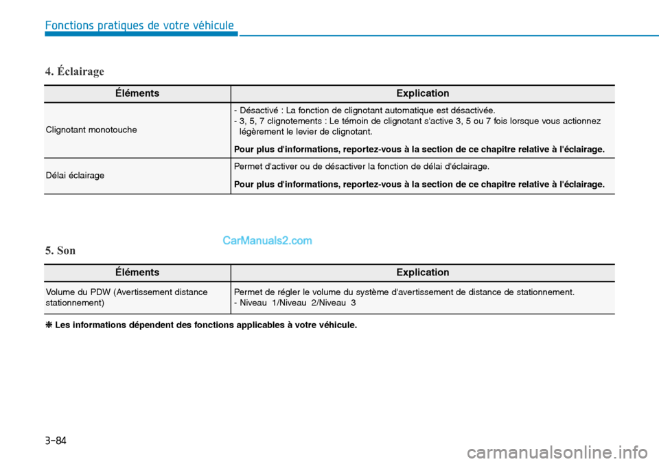 Hyundai Kona EV 2019  Manuel du propriétaire (in French) 3-84
Fonctions pratiques de votre véhicule 
ÉlémentsExplication
Clignotant monotouche
- Désactivé : La fonction de clignotant automatique est désactivée.
- 3, 5, 7 clignotements : Le témoin de