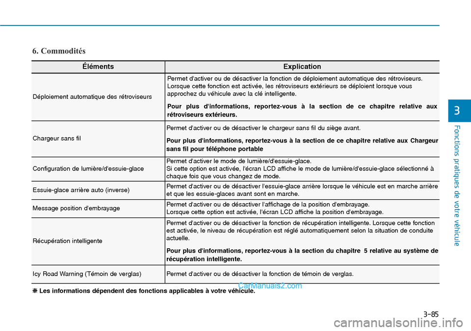 Hyundai Kona EV 2019  Manuel du propriétaire (in French) 3-85
Fonctions pratiques de votre véhicule 
3
ÉlémentsExplication
Déploiement automatique des rétroviseurs
Permet dactiver ou de désactiver la fonction de déploiement automatique des rétrovis