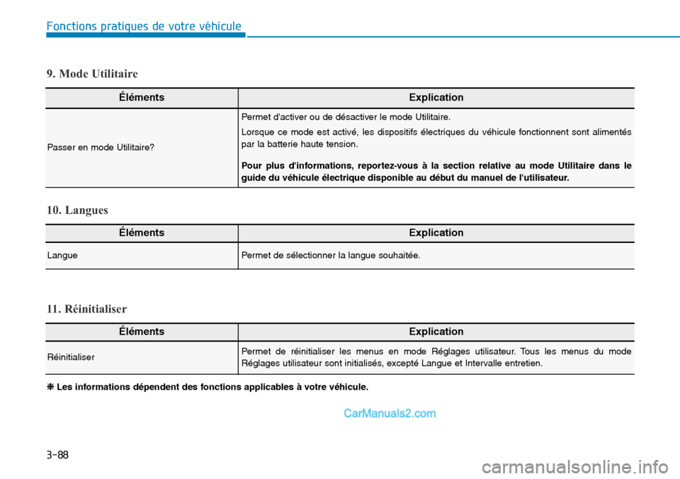 Hyundai Kona EV 2019  Manuel du propriétaire (in French) 3-88
Fonctions pratiques de votre véhicule 
ÉlémentsExplication
LanguePermet de sélectionner la langue souhaitée.
10. Langues
ÉlémentsExplication
Passer en mode Utilitaire?
Permet dactiver ou 