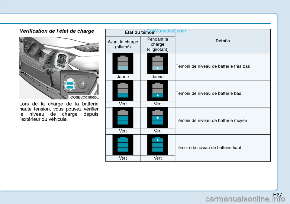 Hyundai Kona EV 2019 Manuel du propriétaire (in French) H27
Vérification de létat de charge
Lors de la charge de la batterie
haute tension, vous pouvez vérifier
le niveau de charge depuis
lextérieur du véhicule.
OOSEVQ018050L
État du témoin
Détai Hyundai Kona EV 2019 Manuel du propriétaire (in French) H27
Vérification de létat de charge
Lors de la charge de la batterie
haute tension, vous pouvez vérifier
le niveau de charge depuis
lextérieur du véhicule.
OOSEVQ018050L
État du témoin
Détai