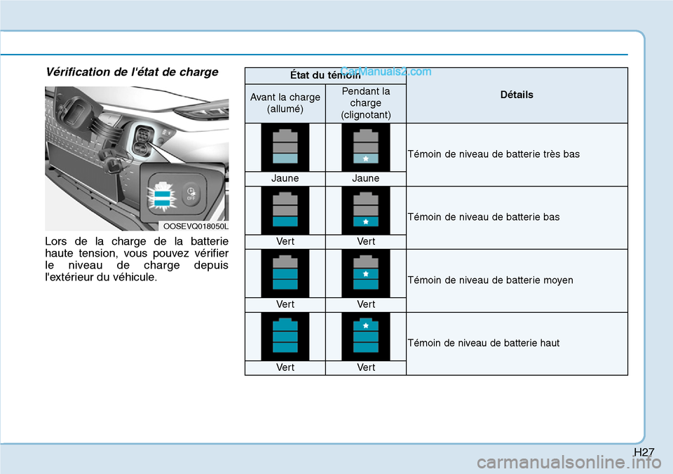 Hyundai Kona EV 2019  Manuel du propriétaire (in French) H27
Vérification de létat de charge
Lors de la charge de la batterie
haute tension, vous pouvez vérifier
le niveau de charge depuis
lextérieur du véhicule.
OOSEVQ018050L
État du témoin
Détai