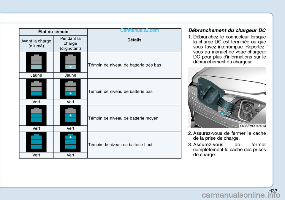 Hyundai Kona EV 2019 Manuel du propriétaire (in French) H33
Débranchement du chargeur DC
1. Débranchez le connecteur lorsque
la charge DC est terminée ou que
vous lavez interrompue. Reportez-
vous au manuel de votre chargeur
DC pour plus dinformations Hyundai Kona EV 2019 Manuel du propriétaire (in French) H33
Débranchement du chargeur DC
1. Débranchez le connecteur lorsque
la charge DC est terminée ou que
vous lavez interrompue. Reportez-
vous au manuel de votre chargeur
DC pour plus dinformations