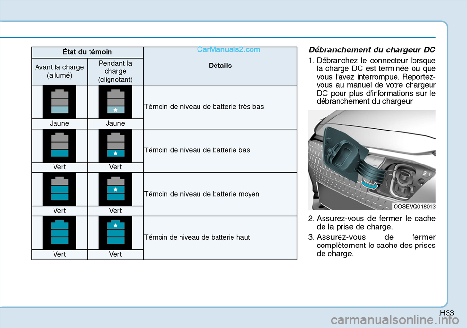 Hyundai Kona EV 2019  Manuel du propriétaire (in French) H33
Débranchement du chargeur DC
1. Débranchez le connecteur lorsque
la charge DC est terminée ou que
vous lavez interrompue. Reportez-
vous au manuel de votre chargeur
DC pour plus dinformations