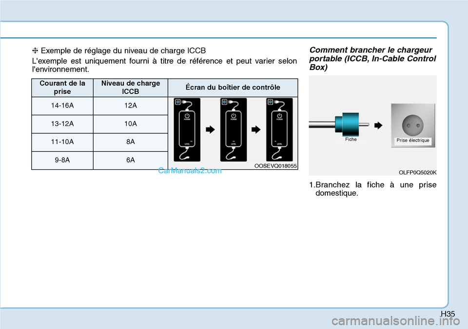 Hyundai Kona EV 2019 Manuel du propriétaire (in French) H35
Comment brancher le chargeur
portable (ICCB, In-Cable Control
Box)
1.Branchez la fiche à une prise
domestique.
OLFP0Q5020K
FichePrise électrique
❈Exemple de réglage du niveau de charge ICCB
L Hyundai Kona EV 2019 Manuel du propriétaire (in French) H35
Comment brancher le chargeur
portable (ICCB, In-Cable Control
Box)
1.Branchez la fiche à une prise
domestique.
OLFP0Q5020K
FichePrise électrique
❈Exemple de réglage du niveau de charge ICCB
L
