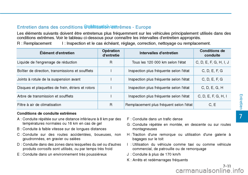 Hyundai Kona EV 2019  Manuel du propriétaire (in French) 7-11
7
Entretien
Élément dentretienOpération
dentretieIntervalles dentretienConditions de
conduite
Liquide de lengrenage de réductionRTous les 120 000 km selon létatC, D, E, F, G, H, I, J
Bo